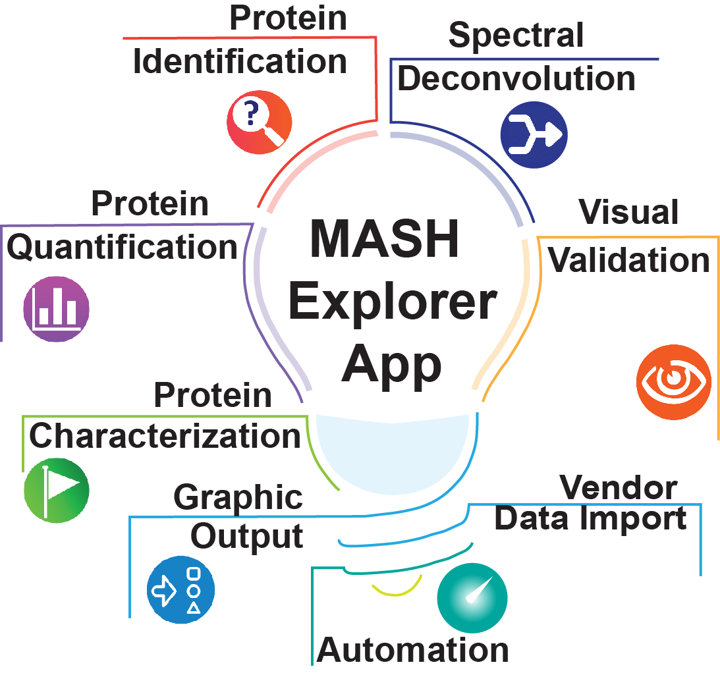 MASH Explorer